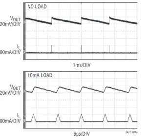 Figure 1. Operating Waveforms of the LT3470 Converting 12V to 5V Using a 33µH Inductor and 10µF Output Capacitor
