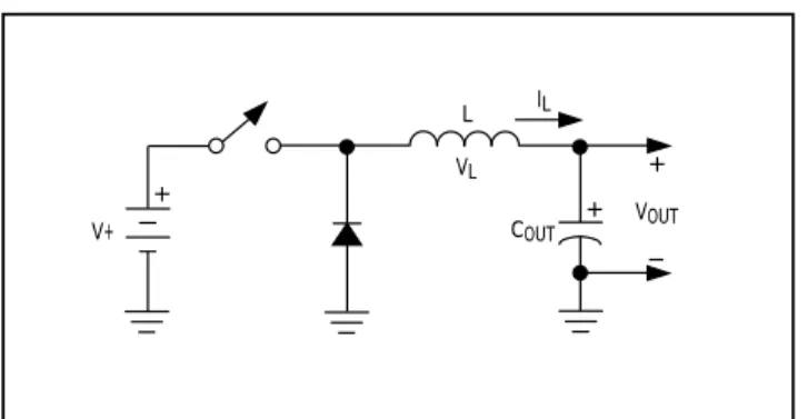 Figure 1.  Simplified Step-Down Converter