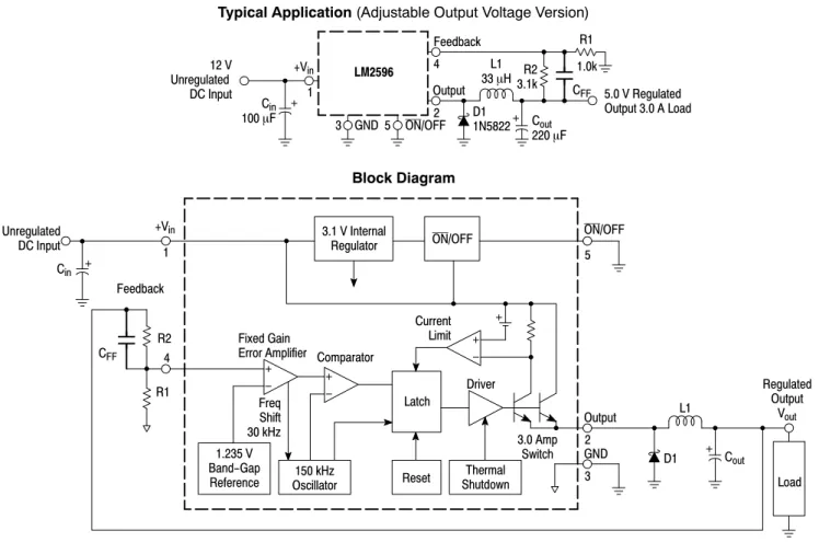 Figure 1. Typical Application and Internal Block Diagram12 VUnregulated DC InputL133 mHGND+VinCin1100 mF35ON/OFFOutput2Feedback4D11N5822Cout220 mFTypical Application (Adjustable Output Voltage Version)