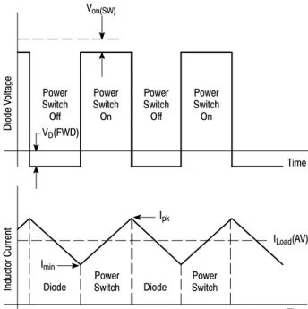 Figure 16. Basic Buck ConverterDVin R LoadLCoutPowerSwitch