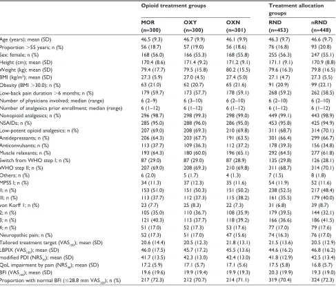 Table 1 Patient demographics and baseline characteristics