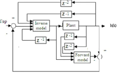 TABLE 3. PERFORMANCE INDEX FOR SERVO REGULATORY RESPONSE 