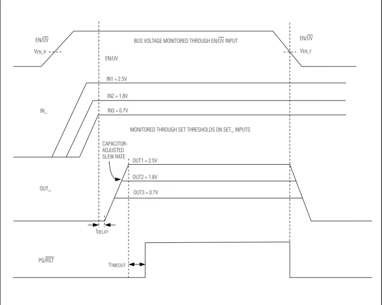 Figure 1. Tracking Timing Diagram in Normal Mode