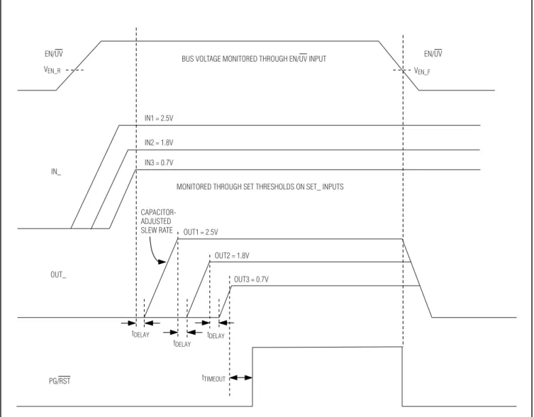 Figure 3. Sequencing in Normal Mode