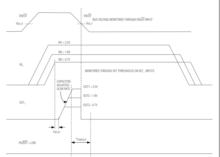 Figure 5. Timing Diagram (Aborted Tracking)