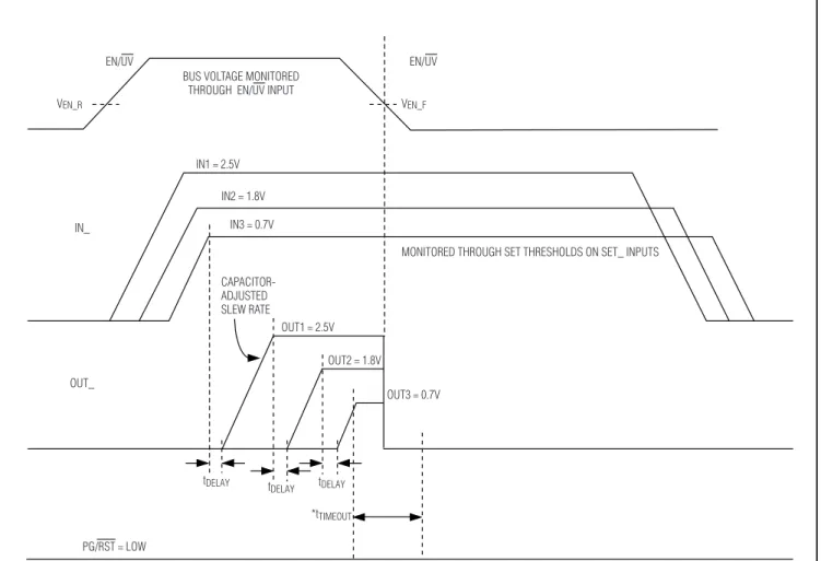 Figure 6. Timing Diagram (Aborted Sequencing)