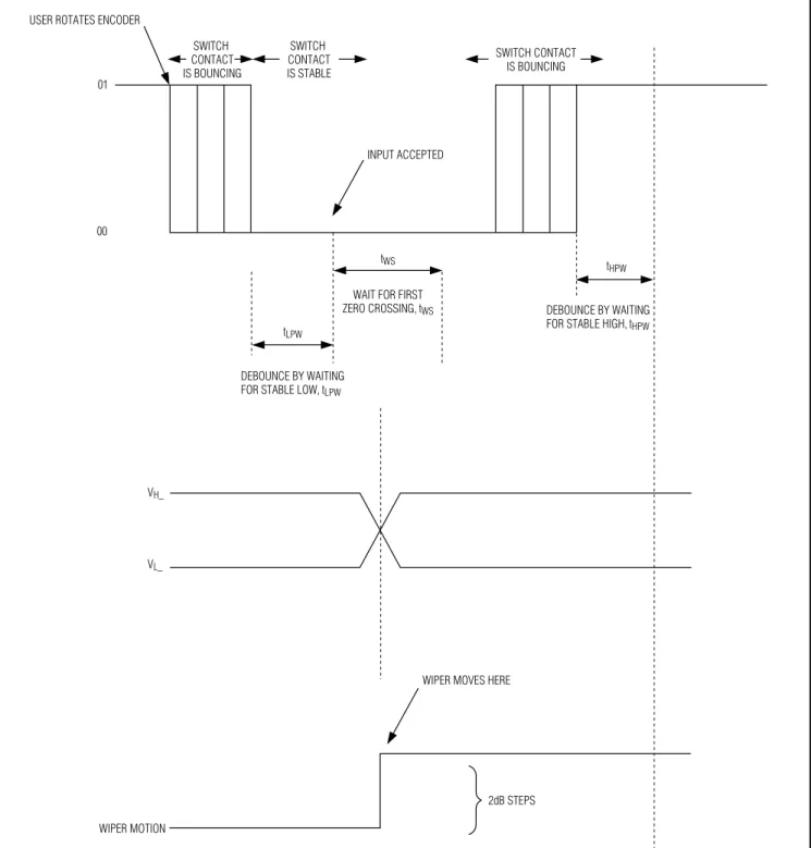 Figure 4a. Wiper Transition Timing Diagram—Suppression Circuitry Active