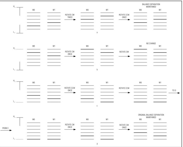 Figure 2. Volume-Control Operation