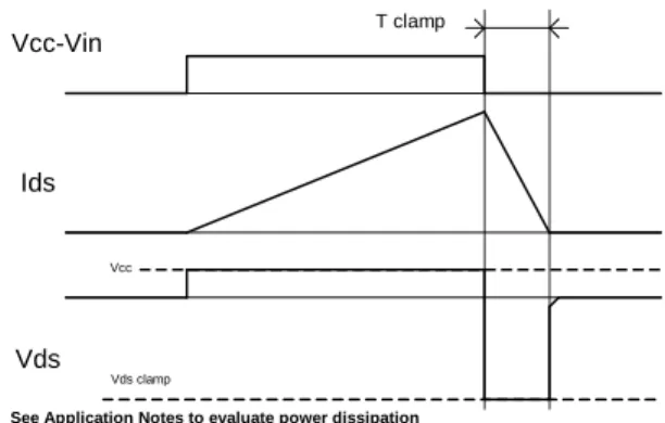 Figure 2 – Active clamp waveforms  Figure 1 – IN rise time &amp; switching definitions 