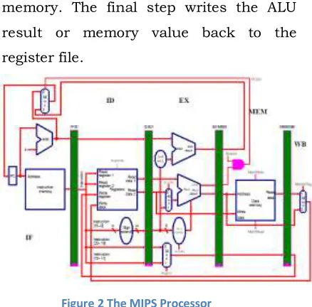 Figure 2 The MIPS Processor 