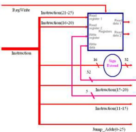 Figure 4. Since this design uses an 8-bit 