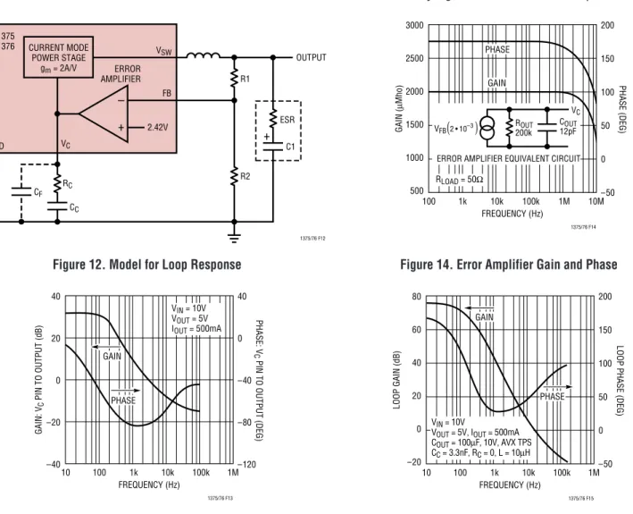 Figure 13. Response from V C  Pin to Output Figure 15. Overall Loop Characteristics