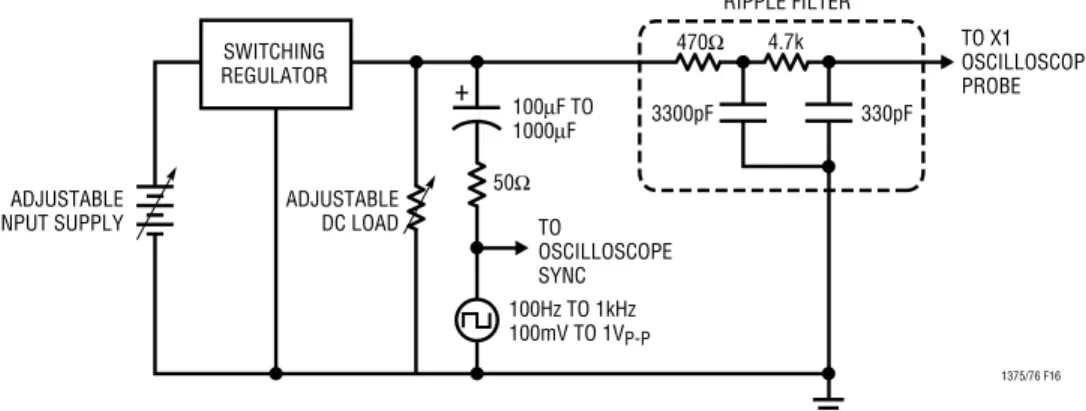 Figure 17. Loop Stability Check