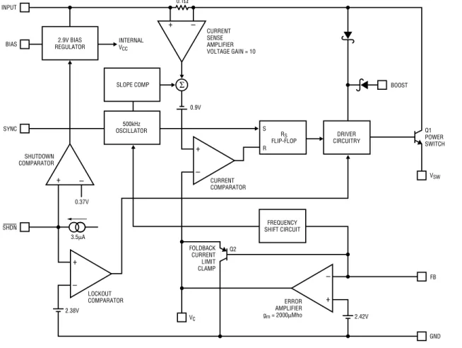 Figure 1. Block Diagram