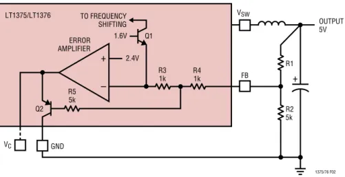 Figure 2. Frequency and Current Limit Foldback