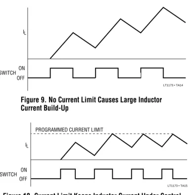 Figure 10. Current Limit Keeps Inductor Current Under Control