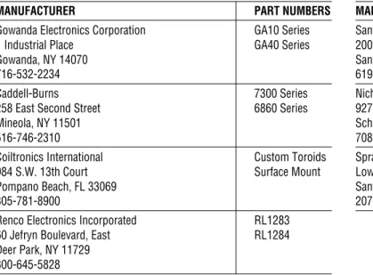 Table 3. Capacitor Manufacturers
