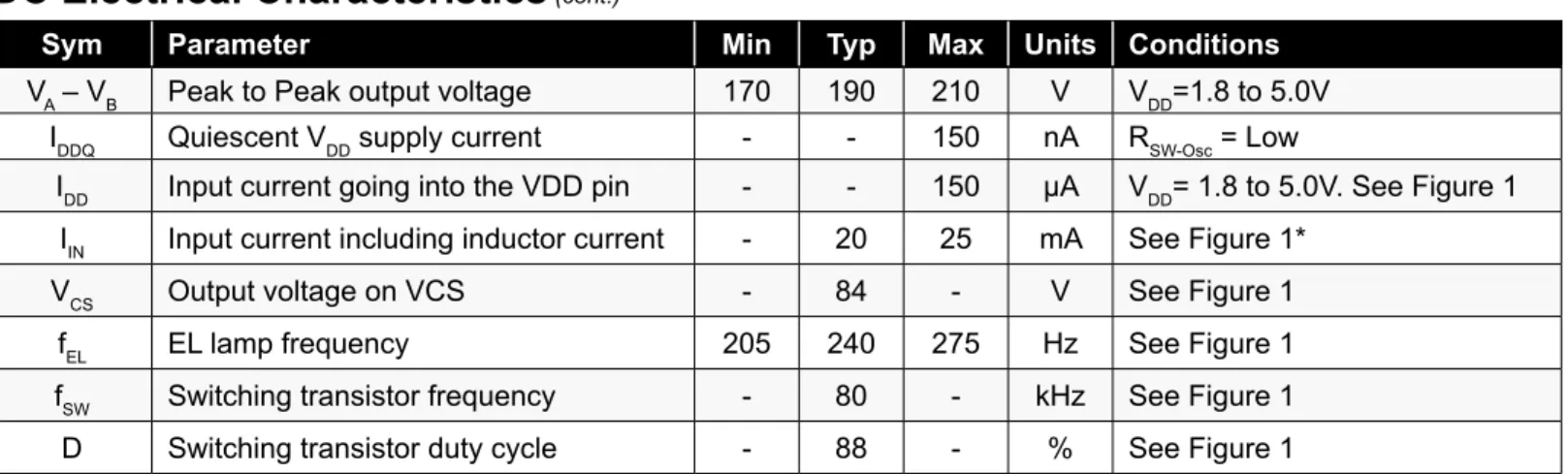 Figure 1: Typical Application/ Test CircuitDC Electrical Characteristics (cont.)