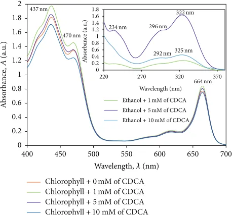 Table 3: Photoelectrochemical parameters of DSSCs with PVAelectrolytes containing single and double salts.