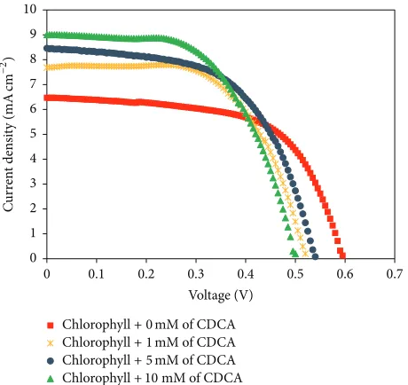 Figure 9: Chlorophyll-TiOsurface.