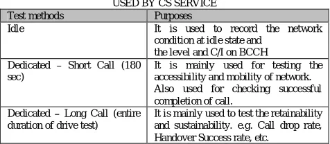 TABLE 1 CALLING METHODS WHICH ARE FREQUENTLY USED BY CS SERVICE 