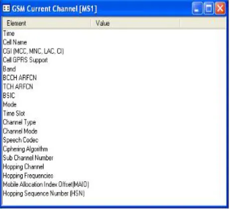 Figure 2 Current Channels 