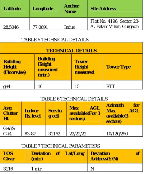 TABLE 5 TECHNICAL DETAILS 