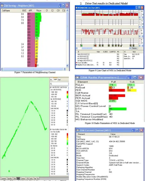 Figure 8 Screenshot depicts drive testing result in idle mode on TEMS software. The dark green patches depict a strong received signal