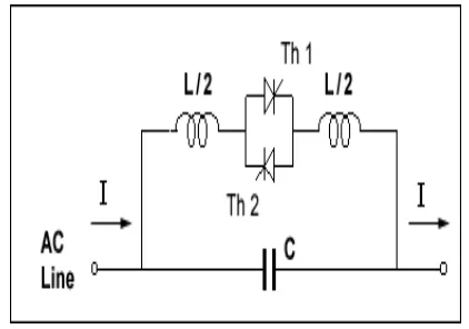 fig 2: thyristor-controlled series capacior(tcsc) 