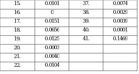 Table 2. Severity of load index 
