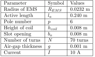 Table 1. EMS dimensions prior to evaluation.