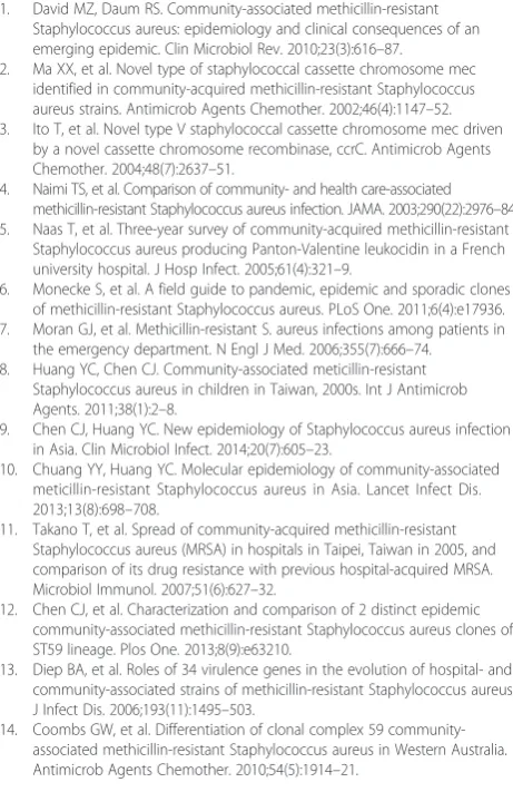 Figure S10. Presence or absence of accessory genes amongst global CC59