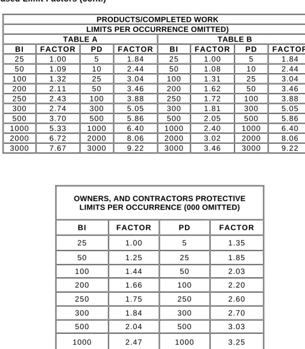 TABLE A  TABLE B 