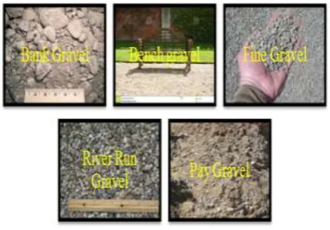 Figure 1: Types of gravel 