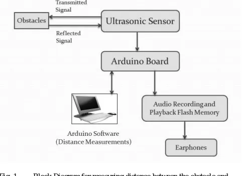 Fig. 1 sensor 