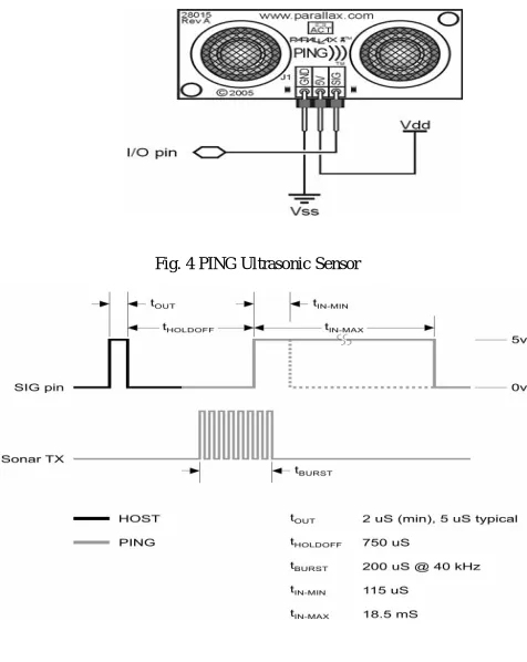 Fig. 4 PING Ultrasonic Sensor 