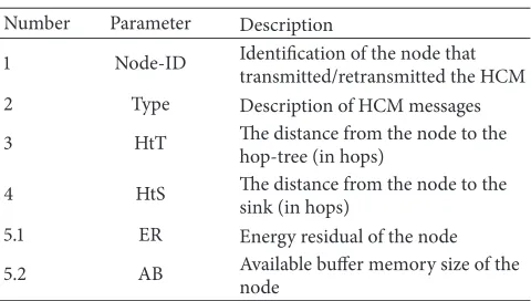 Figure 1: Network model diagrams for routing towards the sinknode.