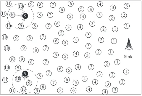 Figure 3: Example of cluster formation. ←