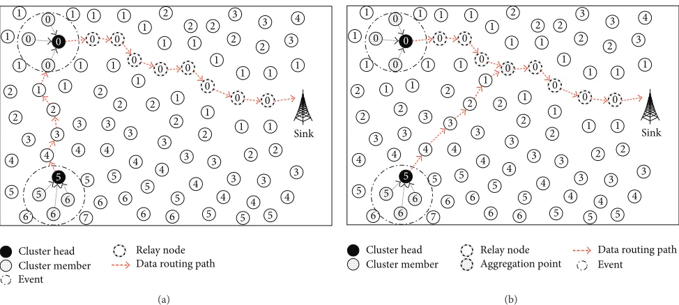 Table 2: Simulation parameter.