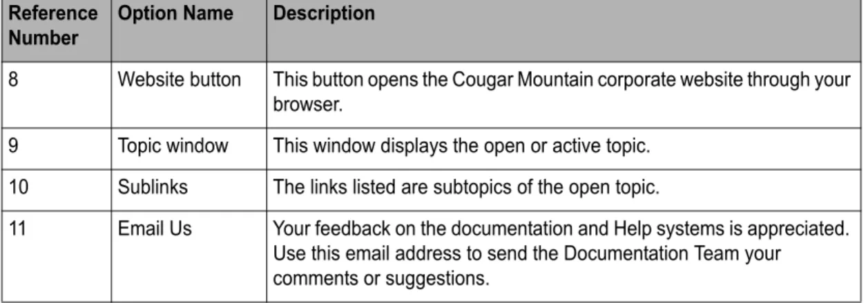 Figure 2: Navigational points and features available in the web help window.