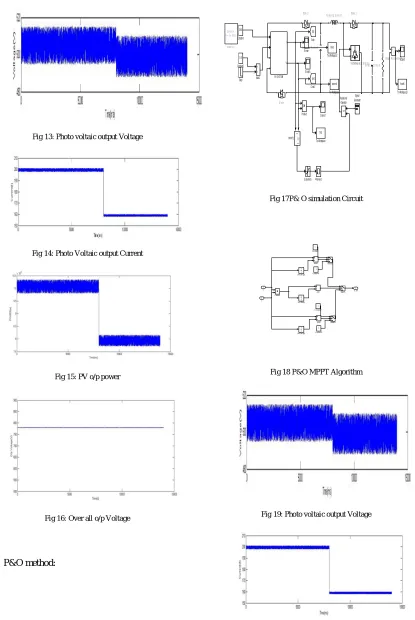 Fig 17P& O simulation Circuit 