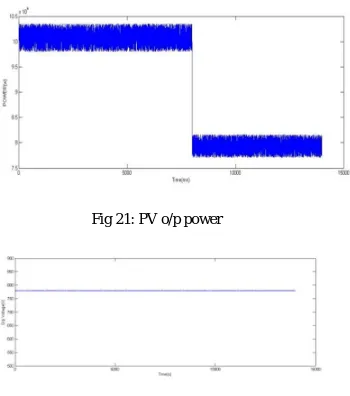 Fig 21: PV o/p power 