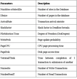 TABLE 2. ASSSUMED VALUES OF PROPOSED MODEL PARAMETERS 