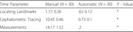 Table 4 Comparison results of performance evaluation