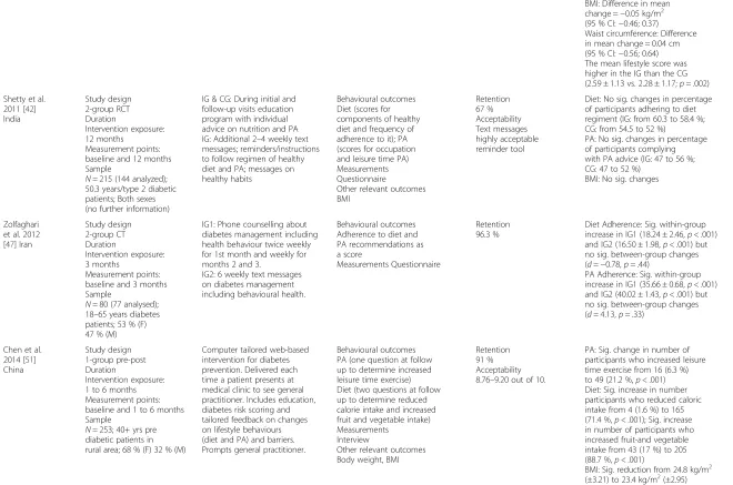 Table 1 Characteristics of behavioural e-& mHealth intervention studies included in the review (Continued)