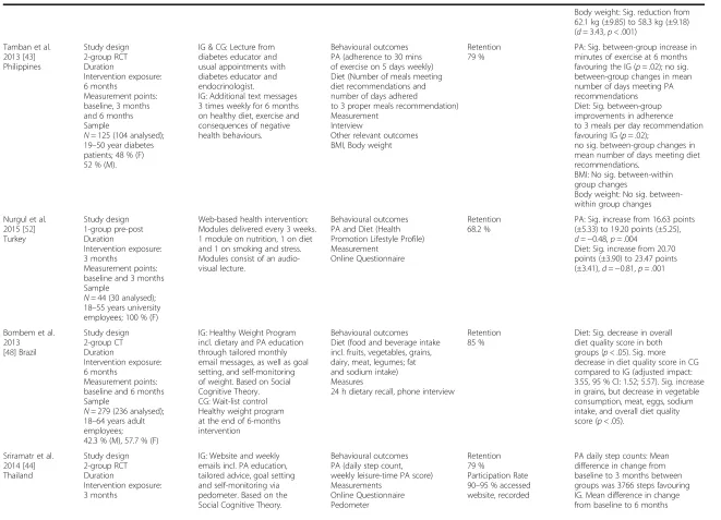 Table 1 Characteristics of behavioural e-& mHealth intervention studies included in the review (Continued)