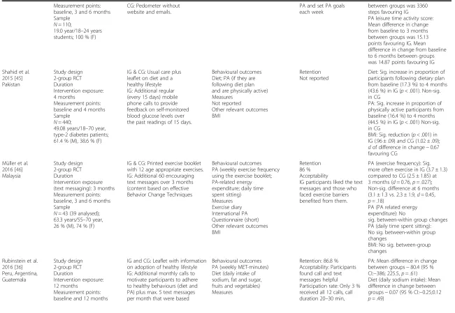 Table 1 Characteristics of behavioural e-& mHealth intervention studies included in the review (Continued)