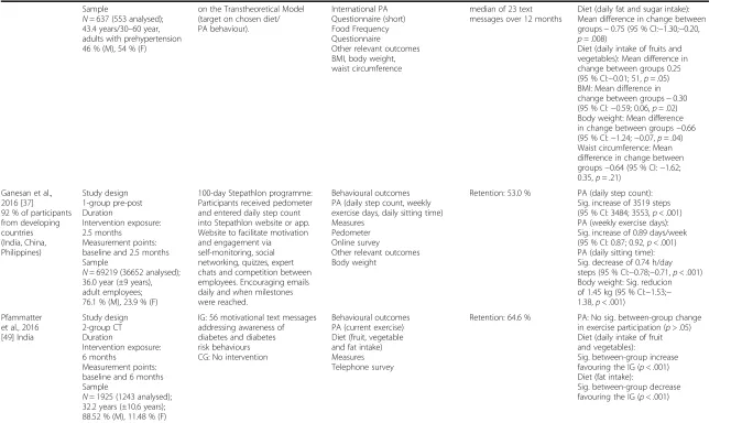 Table 1 Characteristics of behavioural e-& mHealth intervention studies included in the review (Continued)