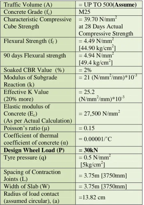 Table 7: Design of CC Pavement For Rural Roads Design Parameters: Sample C1 