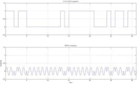 Fig 5: BPSK system for Monte Carlo simulation 